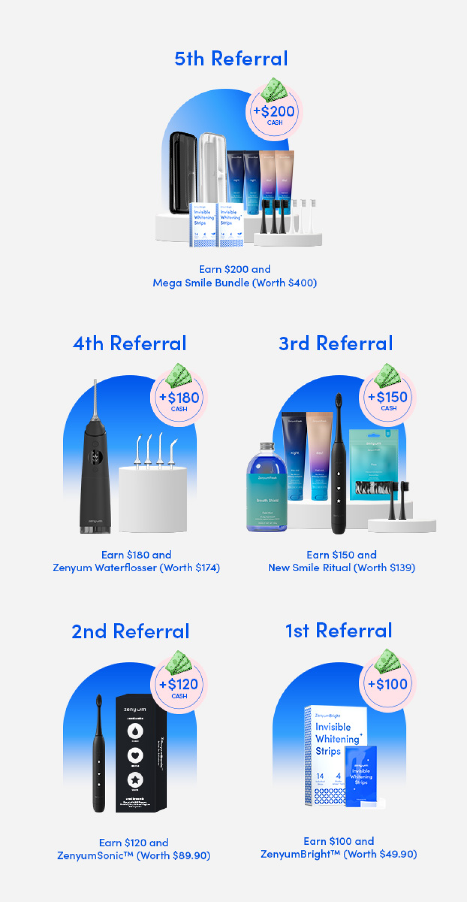 Tiered rewards system allowing for larger cashbacks and more gifts for every succeeding Zenyum referral.